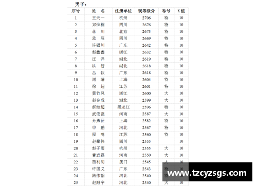 2021年中国象协象棋赛讯？(郑惟桐拿了几次象甲射手王？)