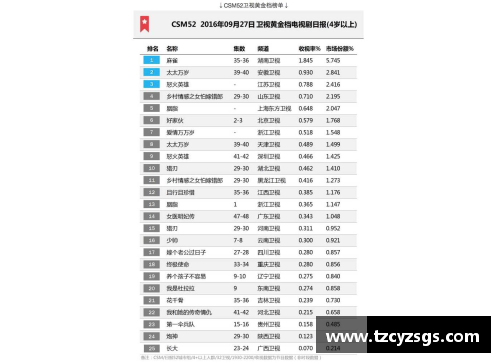 14年网络文学排行榜？(大话西游2014票房排名？)